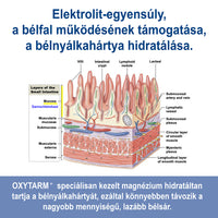 OXYTARM® - Vastagbél salaktalanítás